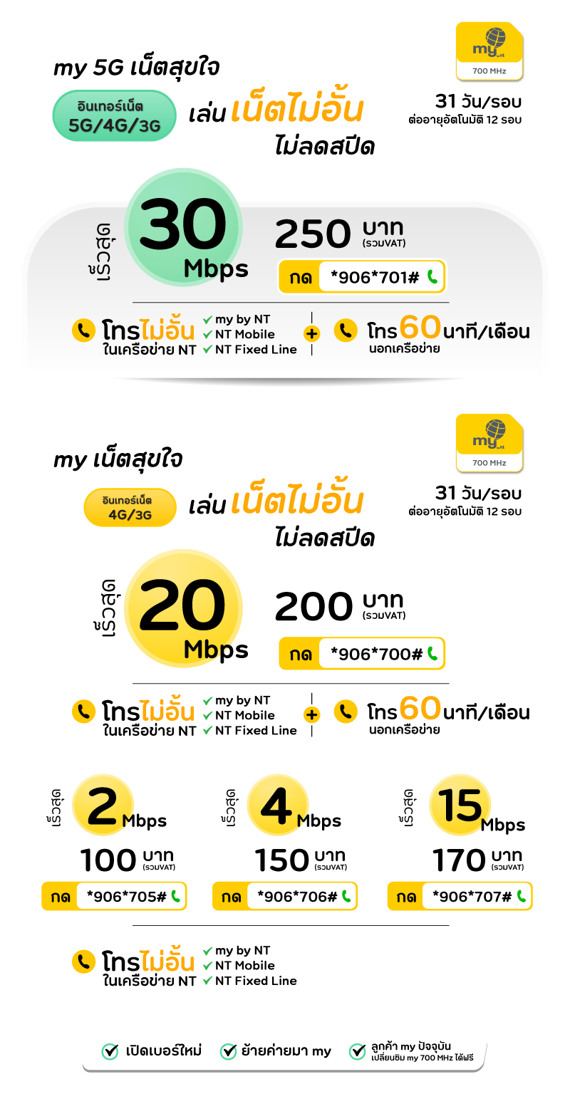 Мобильный интернет в Тайланде